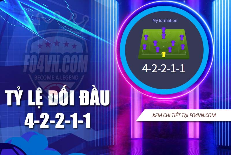 Tỷ lệ đối đầu của 42211 với các sơ đồ trong rank 1vs1