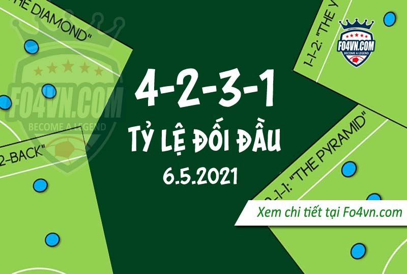 Tỷ lệ đối đầu của 4231 với các sơ đồ khác trong rank 1vs1 -6.5.2021