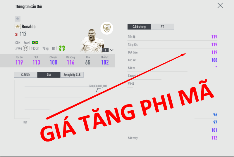 Soi giá của Ronaldo ICON qua 3 sever - Việt Nam cân hết