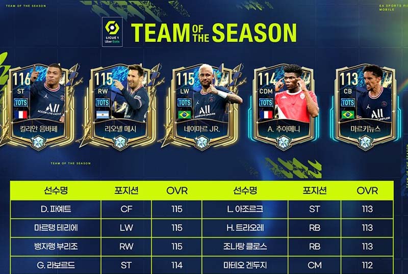 Chỉ số mùa giải 22TS trong FIFA Mobile