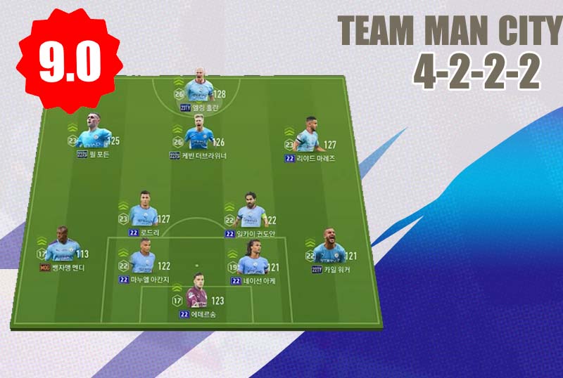 Xây dựng team Man City với 4222 ban bật trung lộ