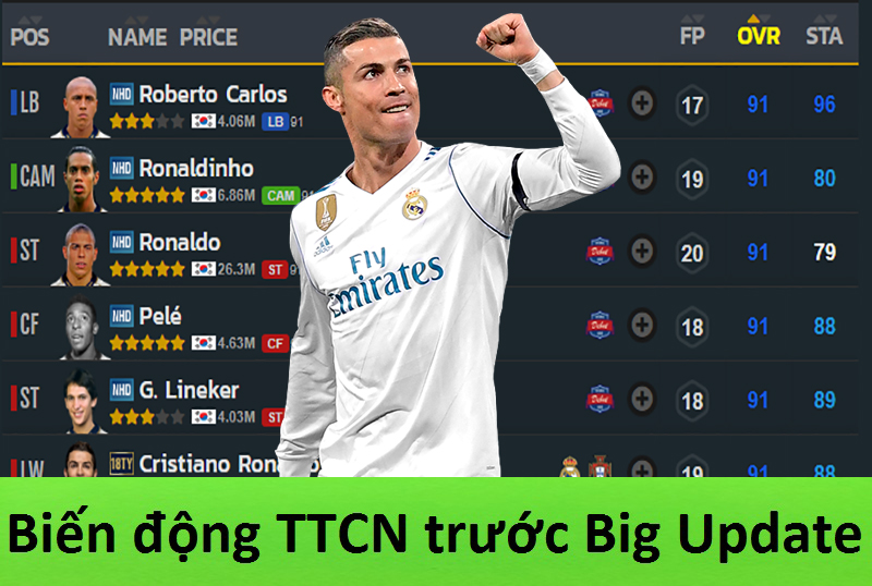 Biến động TTCN trước big update tháng 9